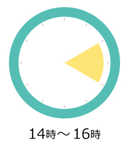 配送時間指定