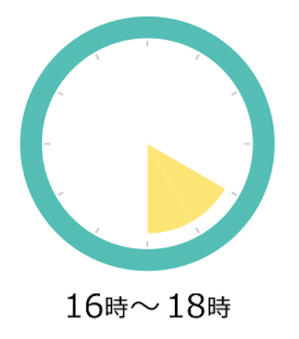 配送時間指定