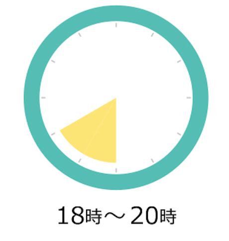 配送時間指定