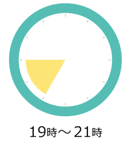 配送時間指定